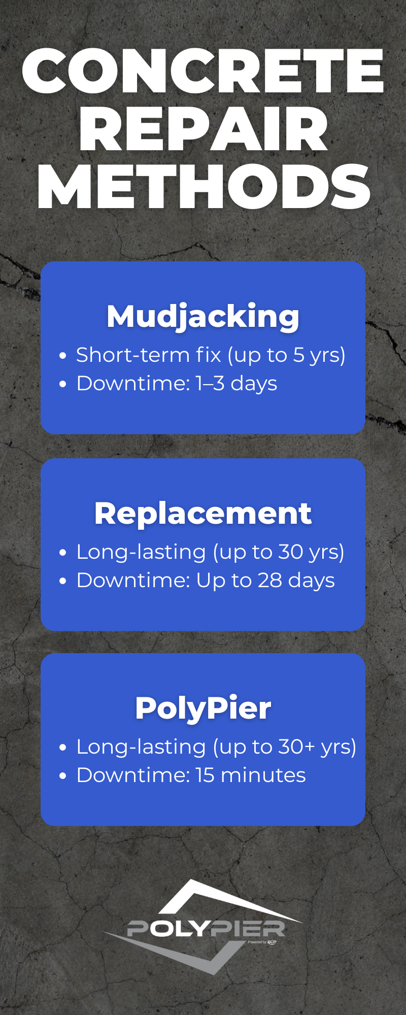 Concrete Repair Methods