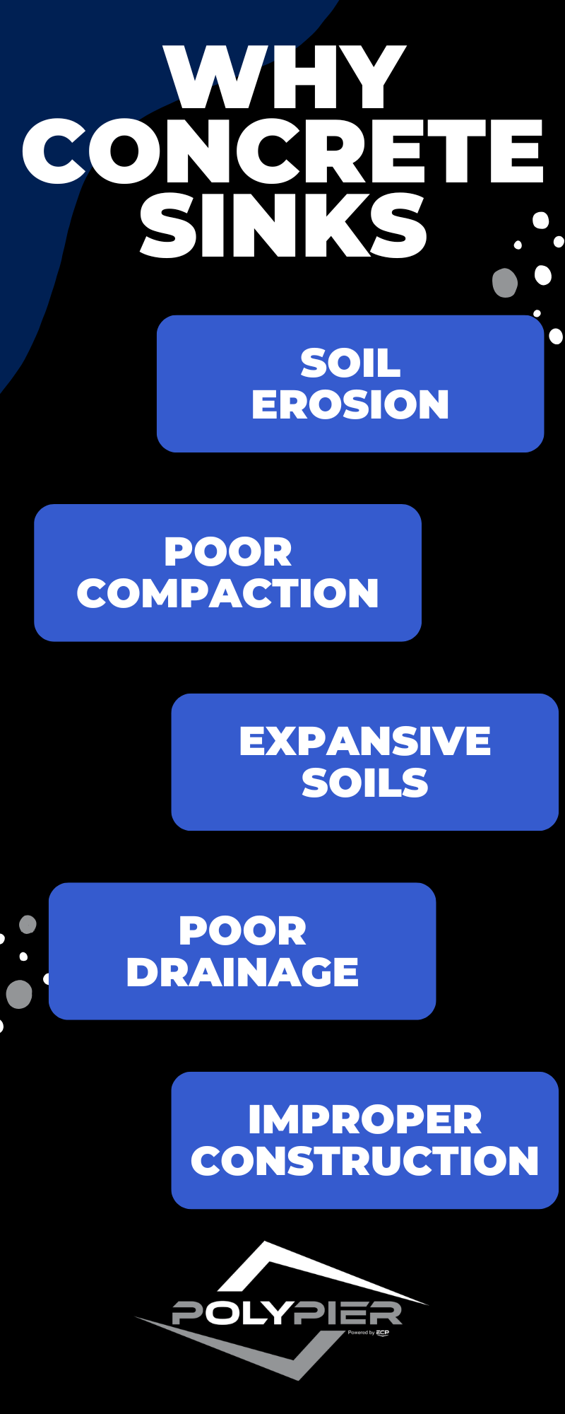 Why concrete sinks infographic