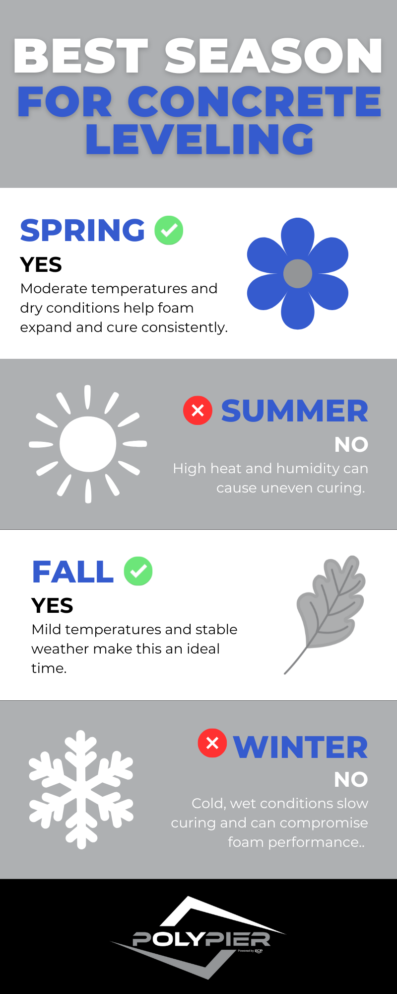 Best Season for Concrete Leveling