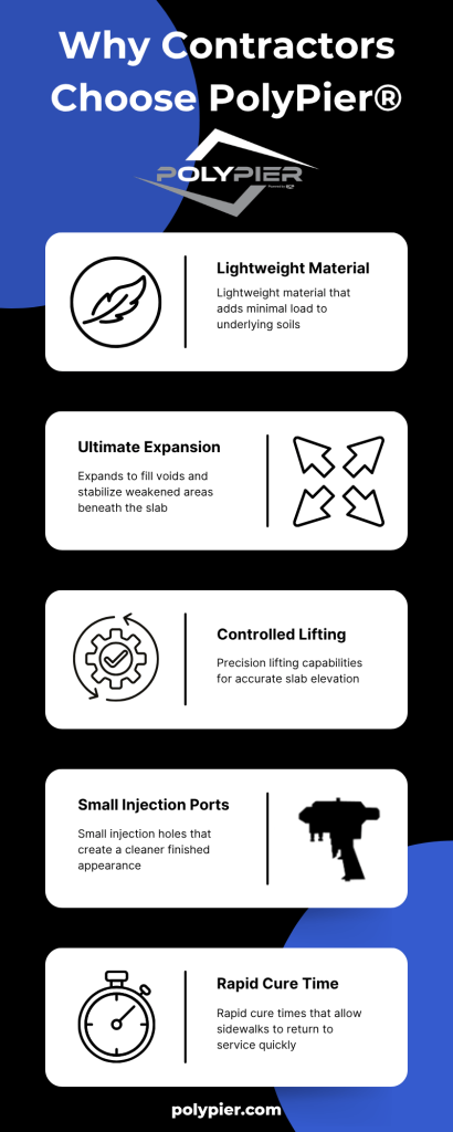 Infographic that explains the reasons why contractors choose PolyPier for sidewalk leveling services.