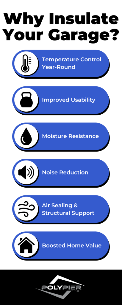 Why Insulate Your Garage Infographic